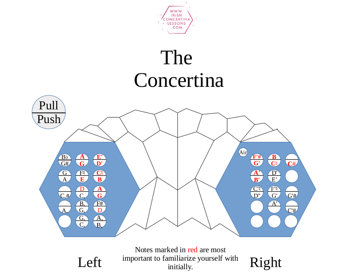 Concertina Chord Chart